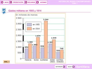 Gastos militares en 1905 y 1914 DOC. 1 