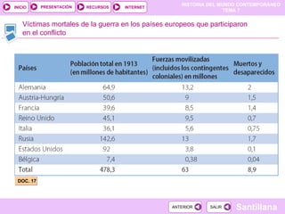 Víctimas mortales de la guerra en los países europeos que participaron en el conflicto DOC. 17 