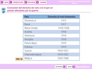 DOC. 19 Concesión del derecho de voto a la mujer en países afectados por la guerra 