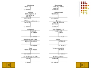 Maquinaria                         Mercaderías
 18.365,34                            3.698,14 3.698,14
                                      5.456,32
S.D. 18.365,34                      S.D. 5.456,32

        Bancos                         Construcciones
   5.698,89 3.419,15               158.369,64
     355,68 54,98
     583,69
 S.D. 3.164,13                    S.D. 158.369,64

 I.F.l/pl inst. patrimonio                Clientes
 58.369,44                           3.365,34 39.455,04
                                    39.455,04

S.D. 58.369,44                      S.D. 3.365,34

      Proveedores                    H.P. acreedora C.F
            1.503,65                    54,98 54,98
            28.254,98                          518,28


                 S.A. 29.758,63                     S.A. 518,28


Ptmos. L/pl enti. Cdtos                      Capital
  2.918,47 58.369,44                            187.938,72


                 S.A. 55.450,97                     S.A. 187.938,72

         Caja                        Ventas mercaderias
 16.909,30 15.000,00                          56.364,34


 S.D. 1.909,30                                      S.A. 56.364,34


Int. Deudas l/pl ent. cdto           Sueldos y salarios
      500,68                        10.365,64


  S.D. 500,68                      S.D. 10.365,64
 