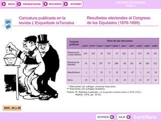 Caricatura publicada en la revista  L’Esquellade laTorratxa DOC. 25 y 26 Resultados electorales al Congreso de los Diputados (1876-1899) 