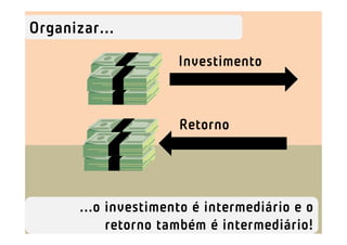 Organizar...
                      Investimento



                      Retorno




       ...o investimento é intermediário e o
            retorno também é intermediário!
 
