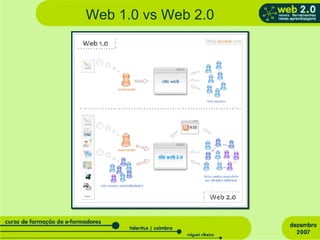 Web 1.0 vs Web 2.0 