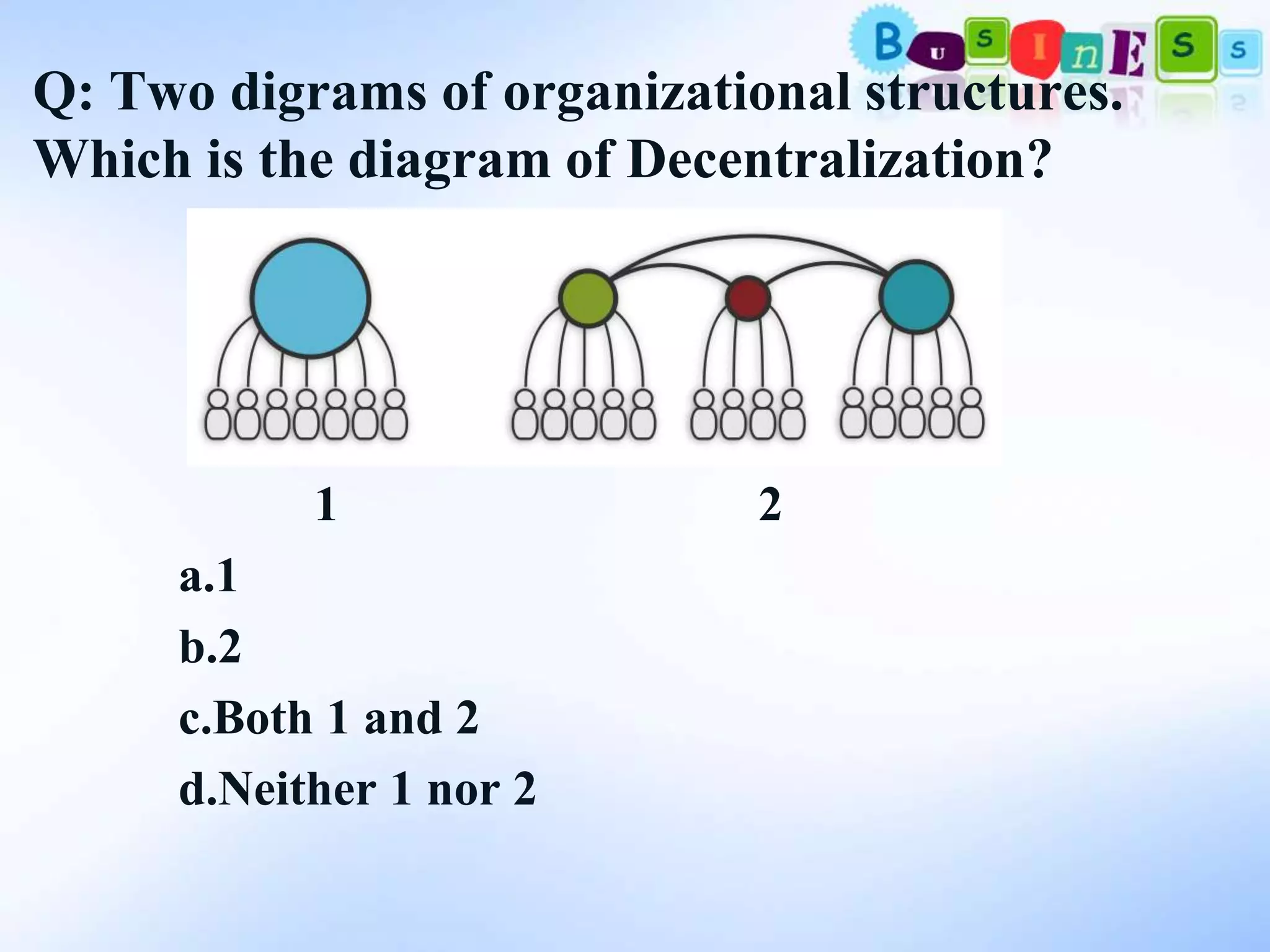 Q: Two digrams of organizational structures.
Which is the diagram of Decentralization?




           1                 2
     a.1
     b.2
     c.Both 1 and 2
     d.Neither 1 nor 2
 