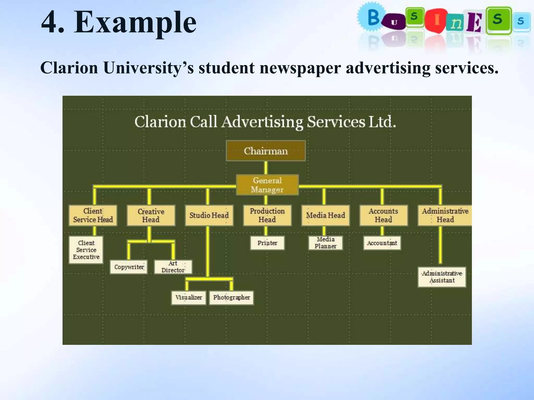 4. Example
Clarion University’s student newspaper advertising services.
 