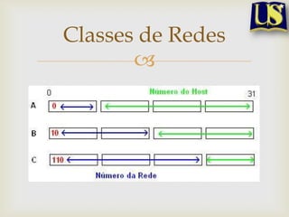 Classes de Redes
       
 
