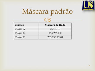 Máscara padrão
            
Classes     Máscara de Rede
Classe A       255.0.0.0
Classe B      255.255.0.0
Classe C     255.255.255.0




                              40
 