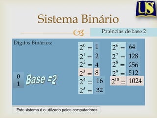 Sistema Binário
                       Potências de base 2

Dígitos Binários:
                                    2 0
                                             1    26
                                                        64
                                    21
                                             2    2 7
                                                        128
                                      2             8
                                    2        4    2     256
                                    23       8    29    512
 0
 1                                  2 4      16   210   1024
                                    2 5
                                             32

 Este sistema é o utilizado pelos computadores.
 