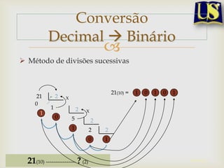 Conversão
           Decimal  Binário
                                        
 Método de divisões sucessivas



                                            21(10) =   1   0   1   0   1
      21       2    X
     0 1
             10             2   X
       1
               0        5           2
                        1         2     2
                                  0     1


  21(10) ---------------- ? (2)
 