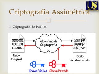 Criptografia de Publica
5
Criptografia Assimétrica
 