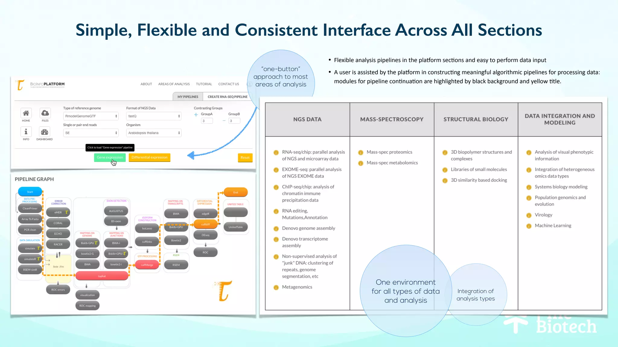 Simple, Flexible and Consistent Interface Across All Sections
Integration of
analysis types
One environment
for all types of data
and analysis
“one-button”
approach to most
areas of analysis
• Flexible	analysis	pipelines	in	the	pla/orm	sec4ons	and	easy	to	perform	data	input	
• A	user	is	assisted	by	the	pla/orm	in	construc4ng	meaningful	algorithmic	pipelines	for	processing	data:	
modules	for	pipeline	con4nua4on	are	highlighted	by	black	background	and	yellow	4tle.	
 