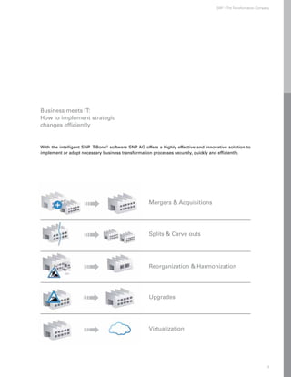 SNP – The Transformation Company




Business meets IT:
How to implement strategic
changes efficiently


With the intelligent SNP T-Bone® software SNP AG offers a highly effective and innovative solution to
implement or adapt necessary business transformation processes securely, quickly and efficiently.




                    ➟                               Mergers & Acquisitions




                    ➟                               Splits & Carve outs




                    ➟                               Reorganization & Harmonization




                    ➟                               Upgrades




                    ➟                               Virtualization




                                                                                                                  3
 