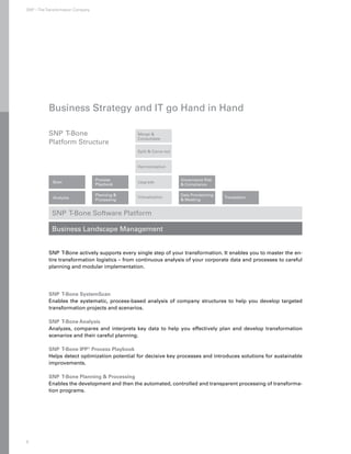 SNP – The Transformation Company




           Business Strategy and IT go Hand in Hand

           SNP T-Bone                           Merge 
                                                Consolidate
           Platform Structure
                                                Split  Carve out


                                                Harmonization


                                   Process                          Governance Risk
             Scan                               Upgrade
                                   Playbook                          Compliance

                                   Planning                        Data Provisioning
             Analysis                           Virtualization                          Translation
                                   Processing                        Masking


            SNP T-Bone Software Platform

            Business Landscape Management


           SNP T-Bone actively supports every single step of your transformation. It enables you to master the en-
           tire transformation logistics – from continuous analysis of your corporate data and processes to careful
           planning and modular implementation.




           SNP T-Bone SystemScan
           Enables the systematic, process-based analysis of company structures to help you develop targeted
           transformation projects and scenarios.

           S
           NP T-Bone Analysis
           Analyzes, compares and interprets key data to help you effectively plan and develop transformation
           scenarios and their careful planning.

           S
           NP T-Bone IPP® Process Playbook
           Helps detect optimization potential for decisive key processes and introduces solutions for sustainable
           improvements.

           SNP T-Bone Planning  Processing
           Enables the development and then the automated, controlled and transparent processing of transforma-
           tion programs.




6
 