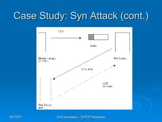 C ase  S tudy: Syn Attack (cont.) 