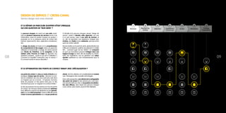 0908
Design de service ET cross-canal
Service design and cross-channel
Le parcours shopper est avant tout une suite consti-
tuée de plusieurs séquences de services (accès à de
l’information, essai du produit, livraison du produit...)
proposée sur un ou plusieurs points de contact (site
internet, hypermarché, drive, application smartphone,
etc).
Le design de service est basé sur la compréhension
du comportement et des usages. Dans une approche
utilitariste et fonctionnelle, le design de service permet
par l’étude de l’interface, de la navigation, de la
relation entre l’homme et l’objet de répondre aux
questions suivantes : qu’est-ce qui sert à l’utilisateur ?
Comment lui simplifier l’interaction avec le service ?
Et comment rendre le service désirable ?
À l’échelle d’un parcours shopper, penser “design de
service” revient à étendre cette approche, non pas
à un seul service, mais à une suite de services, et
ce, afin de permettre une expérience shopper plus
intuitive, plus fluide et plus cohérente, quel que soit le
point de contact sollicité.
Bornes tactiles sur le point de vente, géolocalisation de
l’offre par smartphone, système de paiement m-mobile
NFC... comment juger de leur intérêt ? En analysant
en quoi ces innovations peuvent s’intégrer dans une
logique d’usage du client, afin de simplifier ou d’amé-
liorer son expérience, tout en générant une valeur
ajoutée supérieure au coût d’investissement pour la
marque.
Et si définir un parcours shopper n’était (presque)
qu’une question de “bon sens” ?
Les points de contact ont plus ou moins d’atouts pour
prodiguer chaque type de service : découvrir un pro-
duit en mobilisant ses cinq sens reste plus aisé dans
un magasin que sur un écran... À l’opposé, il est plus
facile de proposer un très grand choix pour un site
marchand que pour un magasin à la surface limitée !
Au lieu de proposer tous les services sur tous les points
de contact, les marques doivent maintenant optimiser
leurs différents supports de distribution en les spéciali-
sant et en les interconnectant. Toute la difficulté est de
choisir la bonne spécialisation pour ne pas perdre les
clients, dont les attentes ont considérablement évolué
avec l'émergence des nouvelles technologies.
Dans cette perspective, une refonte de la cartographie
des points de contact et des services qui y sont asso-
ciés doit permettre de créer un écosystème de distribu-
tion plus efficace, dans lequel des parcours shopper
cross-canaux, plus ouverts, pourront être déployés.
Et si optimisation des points de contact rimait avec spécialisation ?
Stimulus
1
Recherche
d’infos
2
Sélection
3
Expérience
(produit/usage)
4
Achat
5 6
Partage
Expérience
7
Réception
 