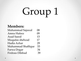 Group 1
Members:
Muhammad Sajawal 08
Amna Hafeez 09
Asad Saeed 13
Muqadas shehzad 17
Hadia Azhar 29
Muhammad Shaffique 33
Farwa Dogar 34
Firdous Dilshad 39
 
