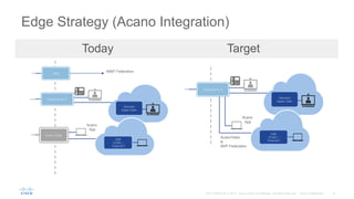 Cisco DX80 Rear View
Magnetic lid and main I/O
(2x USB-A, USB-B, HDMI-
in,
2x Ethernet power inlet)
Screen angle adjustment:
38–85 degrees
Mute button
Volume rocker
USB input
Kensington lock
 
