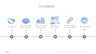 Complexity
How do I connect
everyone together?
In one meeting?Let’s Meet
What devices
will be used?
How many people
in my meeting?
Where is everyone
joining from?
 