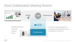 Cisco Collaboration Meeting Rooms
CLOUD
ON PREMISES
HYBRID
Conferencing
TelePresenceWebEx
CMR
Delightful Experience
Connected
Scalable
Secure
Common in-meeting experiences
Cloud elasticity and premises control
Flexibility for any use case
 