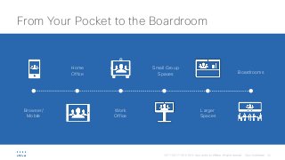 From Your Pocket to the Boardroom
Browser/
Mobile
Home
Office
Work
Office
Small Group
Spaces
Larger
Spaces
Boardrooms
 