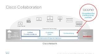 Cloud
On-premises
Hybrid
Cloud
ON-PREMISES
Hybrid
Every Pocket Every Room
Every Desk
Teamwork Technology
Collaboration Edge Architecture
Unified
Communications
Conferencing
Customer
Care
Cisco Network
Completes the
conferencing
portfolio
Cisco Collaboration
 