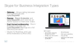 • Gateway – Allows calling between
Room Endpoints and
Lync/Skype4B
• Spaces – Room Endpoints and
Lync/Skype4B users dial into an
Acano Space to meet over Video.
• Dual Homed conferencing – Room
Endpoints can dial into
Lync/Skype4B Meetings as a full
featured participant
• Skype For Business and Lync
direct federation (Office 365)
Skype for Business Integration Types
Native support:
• SVC/H.264UC (Skype for
Business/Lync 2013)
• RTVideo (Lync 2010 & 2011)
• Direct federation
to Office365
• IM and Presence
• Multi-party conferencing
• Drag and drop
• Bidirectional RDP Content
Sharing
 