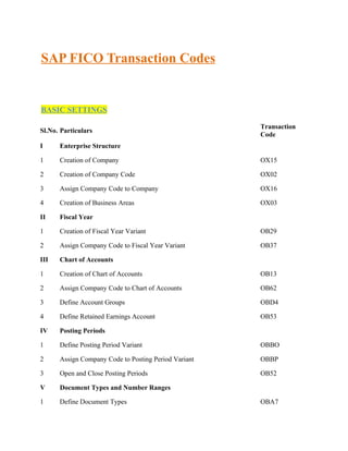 SAP FICO Transaction Codes


BASIC SETTINGS

                                                      Transaction
Sl.No. Particulars
                                                      Code
I     Enterprise Structure

1     Creation of Company                             OX15

2     Creation of Company Code                        OX02

3     Assign Company Code to Company                  OX16

4     Creation of Business Areas                      OX03

II    Fiscal Year

1     Creation of Fiscal Year Variant                 OB29

2     Assign Company Code to Fiscal Year Variant      OB37

III   Chart of Accounts

1     Creation of Chart of Accounts                   OB13

2     Assign Company Code to Chart of Accounts        OB62

3     Define Account Groups                           OBD4

4     Define Retained Earnings Account                OB53

IV    Posting Periods

1     Define Posting Period Variant                   OBBO

2     Assign Company Code to Posting Period Variant   OBBP

3     Open and Close Posting Periods                  OB52

V     Document Types and Number Ranges

1     Define Document Types                           OBA7
 
