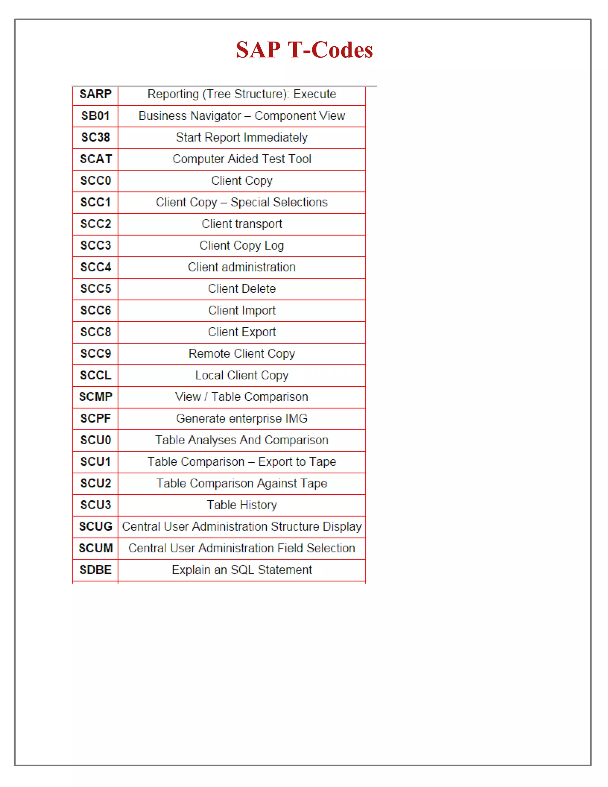 T codes | PDF