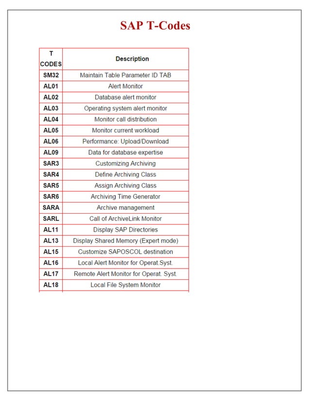 T codes | PDF