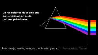 La luz solar se descompone
con el prisma en siete
colores principales




Rojo, naranja, amarillo, verde, azul, azul marino y morado   Prisma de Isaac Newton
 