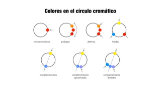 Colores en el círculo cromático
 