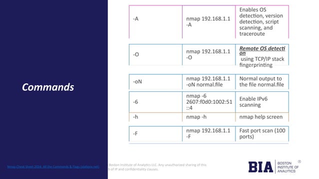 Reconnaissance Tools and Techniques: A Comprehensive Guide to ...