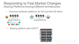 Responding to Fast Market Changes
Sharing Platforms Among Different Architectures
20
DB DB
Web Web App Web App
VTS
Creation Expansion
Fault MgmtReporting
Connection
• Common hardware platforms for ACI and NX-OS fabric
• Sharing platform with UCS FI
 