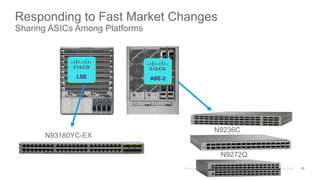 Responding to Fast Market Changes
Sharing ASICs Among Platforms
21
ASE-2LSE
N93180YC-EX
N9272Q
N9236C
 
