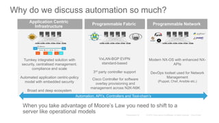 Why do we discuss automation so much?
Programmable NetworkProgrammable Fabric
Application Centric
Infrastructure
DB DB
Web Web App Web App
VxLAN-BGP EVPN
standard-based
3rd party controller support
Modern NX-OS with enhanced NX-
APIs
DevOps toolset used for Network
Management
(Puppet, Chef, Ansible etc.)
Turnkey integrated solution with
security, centralised management,
compliance and scale
Automated application centric-policy
model with embedded security
Broad and deep ecosystem
Cisco Controller for software
overlay provisioning and
management across N2K-N9K
Automation, API’s, Controllers and Tool-chain’s
VTS
Creation Expansion
Fault MgmtReporting
Connection
When you take advantage of Moore’s Law you need to shift to a
server like operational models
 