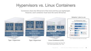 Hypervisors vs. Linux Containers
26
Hardware
Operating System
Hypervisor
Virtual Machine
Operating
System
Bins / libs
App App
Virtual Machine
Operating
System
Bins / libs
App App
Hardware
Hypervisor
Virtual Machine
Operating
System
Bins / libs
App App
Virtual Machine
Operating
System
Bins / libs
App App
Hardware
Operating System
Container
Bins / libs
App App
Container
Bins / libs
App App
Type 1 Hypervisor Type 2 Hypervisor Linux Containers (LXC)
Containers share the OS kernel of the host and thus are lightweight.
However, each container must have the same OS kernel.
Containers are isolated, but share OS
and, where appropriate, libs / bins.
Source: RightScale 2015 State of the cloud report
Adoption / plan to use
 