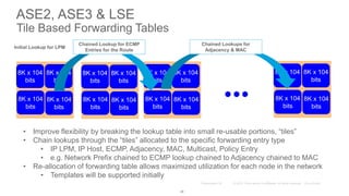 ASE2, ASE3 & LSE
Tile Based Forwarding Tables
29
8K x 104
bits
8K x 104
bits
8K x 104
bits
8K x 104
bits
8K x 104
bits
8K x 104
bits
8K x 104
bits
8K x 104
bits
8K x 104
bits
8K x 104
bits
8K x 104
bits
8K x 104
bits
8K x 104
bits
8K x 104
bits
8K x 104
bits
8K x 104
bits
• Improve flexibility by breaking the lookup table into small re-usable portions, “tiles”
• Chain lookups through the “tiles” allocated to the specific forwarding entry type
• IP LPM, IP Host, ECMP, Adjacency, MAC, Multicast, Policy Entry
• e.g. Network Prefix chained to ECMP lookup chained to Adjacency chained to MAC
• Re-allocation of forwarding table allows maximized utilization for each node in the network
• Templates will be supported initially
Initial Lookup for LPM
Chained Lookup for ECMP
Entries for the Route
Chained Lookups for
Adjacency & MAC
 