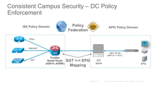 ISE Policy Domain
CMD/SGT
APIC Policy Domain
GBP VXLAN
(GBP ID == SGT)
TrustSec
Border Router
(ASR1K, ASR9K)
Consistent Campus Security – DC Policy
Enforcement
ACI
Spine
SXP
IPSec
EPG
SGT <-> EPG
Mapping
Policy
Federation
 