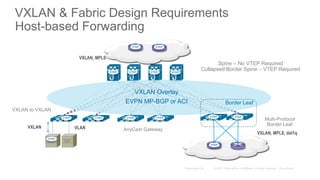 VXLAN & Fabric Design Requirements
Host-based Forwarding
VXLAN, MPLS, dot1q
VTEPVTEPVTEPVTEP VTEP VTEP
Spine – No VTEP Required
Collapsed Border Spine – VTEP Required
Border Leaf
VXLAN Overlay
EVPN MP-BGP or ACI
VTEP
VXLAN VLAN
VTEPVTEPVTEPVTEP
VTEP
VTEP
VXLAN to VXLAN
AnyCast Gateway
VTEP
VXLAN, MPLS
Multi-Protocol
Border Leaf
 