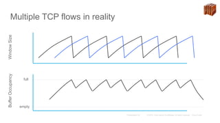 Multiple TCP flows in reality
full
WindowSizeBufferOccupancy
empty
 
