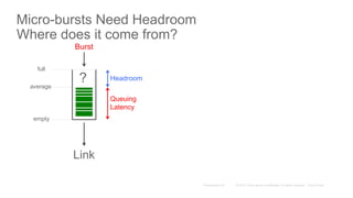 Micro-bursts Need Headroom
Where does it come from?
Burst
Link
average
full
empty
Headroom
Queuing
Latency
?
 
