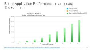 Better Application Performance in an Incast
Environment
57
Nexus 92160
Nexus 9272Q
Merchant (BCOM Dune 9GB)
0.00
5.00
10.00
15.00
20.00
25.00
20 30 40 50 60 70 80 90 95
FlowCompletiontime(msec)
Traffic Load (% line rate)
Data Mining Workload
Under 100KB Flow Completion Time
http://miercom.com/cisco-systems-speeding-applications-in-data-Centre-networks/
 