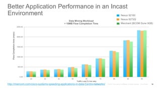 Better Application Performance in an Incast
Environment
58
Nexus 92160
Nexus 9272Q
Merchant (BCOM Dune 9GB)
0.00
500.00
1000.00
1500.00
2000.00
2500.00
20 30 40 50 60 70 80 90 95
FlowCompletiontime(msec)
Traffic Load (% line rate)
Data Mining Workload
> 10MB Flow Completion Time
http://miercom.com/cisco-systems-speeding-applications-in-data-Centre-networks/
 