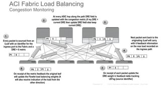 ACI Fabric Load Balancing
Congestion Monitoring
P1 5
At every ASIC hop along the path DRE field is
updated with the congestion metric (if my DRE >
current DRE then update DRE field else keep
current DRE)
2
P10 0
Every packet is sourced from an
iLeaf with an identifier for the
ingress port to the Fabric and a
DRE = 0 metric
0P1
1
P10 5
Next packet sent back to the
originating iLeaf will carry
with it feedback information
on the max load recorded on
the ingress path
4
P4
On receipt of the metric feedback the original leaf
will update the Flowlet load balancing weights (It
will also receive indication of the load from the
other direction)
6 P13 5P4
P1 5
On receipt of each packet update the
DRE weight in feedback table tracking
LBTag (source identifier)
3
P13 5P4
5
 