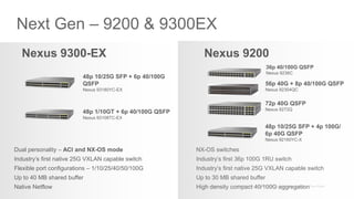 Next Gen – 9200 & 9300EX
Nexus 9300-EX
48p 1/10GT + 6p 40/100G QSFP
Nexus 93108TC-EX
48p 10/25G SFP + 6p 40/100G
QSFP
Nexus 93180YC-EX
Dual personality – ACI and NX-OS mode
Industry’s first native 25G VXLAN capable switch
Flexible port configurations – 1/10/25/40/50/100G
Up to 40 MB shared buffer
Native Netflow
72p 40G QSFP
Nexus 9272Q
Nexus 9200
36p 40/100G QSFP
Nexus 9236C
48p 10/25G SFP + 4p 100G/
6p 40G QSFP
Nexus 92160YC-X
56p 40G + 8p 40/100G QSFP
Nexus 92304QC
NX-OS switches
Industry’s first 36p 100G 1RU switch
Industry’s first native 25G VXLAN capable switch
Up to 30 MB shared buffer
High density compact 40/100G aggregation
 