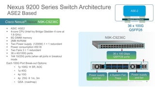 Cisco Nexus® Nexus N9K-C9236C
Nexus 9200 Series Switch Architecture
ASE2 Based
72
 ASIC: ASE2
 4-core CPU (Intel Ivy Bridge Gladden 4 core at
1.8 GHz)
 8G DIMM memory
 2MB NVRAM
 Two Power supply (1200W) 1 + 1 redundant
 Power consumption 450 W
 Two Fans 3 + 1 redundant
 36 x 40/100G ports
 144 10/25G ports (when all ports in breakout
mode
Each 100G Port Break-out Options:
• 1p 100G  SR, AOC
• 1p 40G
• 4p 10G
• 4p 25G  1m, 3m
• QSA (roadmap)
36 x 100 Gbps
QSFP28 ports
N9K-C9236C
Power supply
and fan
Power supply
and fan
4 System Fan
Trays
ASE-2
Network Interfaces
36 x 100G
QSFP28
 
