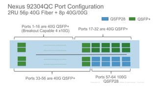 Nexus 92304QC Port Configuration
2RU 56p 40G Fiber + 8p 40G/00G
Ports 1-16 are 40G QSFP+
(Breakout Capable 4 x10G)
QSFP28
Ports 33-56 are 40G QSFP+ Ports 57-64 100G
QSFP28
QSFP+
Ports 17-32 are 40G QSFP+
 