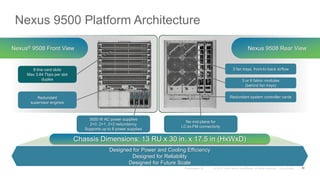 Nexus 9500 Platform Architecture
77
Nexus® 9508 Front View Nexus 9508 Rear View
8 line card slots
Max 3.84 Tbps per slot
duplex
Redundant
supervisor engines
3000 W AC power supplies
2+0, 2+1, 2+2 redundancy
Supports up to 8 power supplies
Redundant system controller cards
3 or 6 fabric modules
(behind fan trays)
3 fan trays, front-to-back airflow
No mid-plane for
LC-to-FM connectivity
Designed for Power and Cooling Efficiency
Designed for Reliability
Designed for Future Scale
Chassis Dimensions: 13 RU x 30 in. x 17.5 in (HxWxD)
 