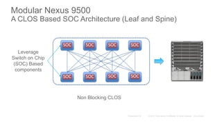 Modular Nexus 9500
A CLOS Based SOC Architecture (Leaf and Spine)
SOC SOC SOC SOC
SOC SOC SOC SOC
Non Blocking CLOS
Leverage
Switch on Chip
(SOC) Based
components
 