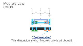 Moore’s Law
CMOS in
out
VDD
VSS
out
p+ p+
n-well
n+ n+
in
“Feature size”
This dimension is what Moore’s Law is all about !!
 